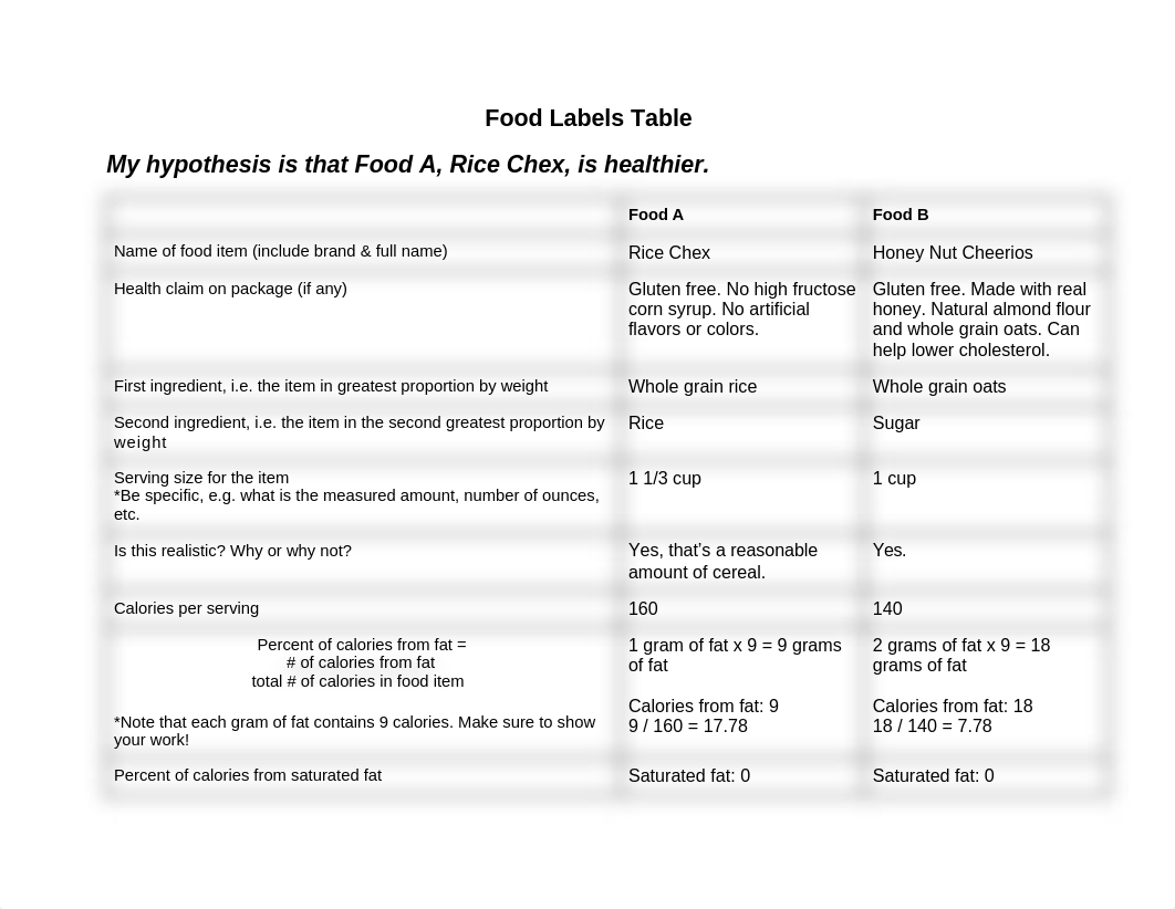 SCIE-140-40A Week 1 Assignment - Interpreting Food Labels Lab.docx_drlcr6aselb_page1