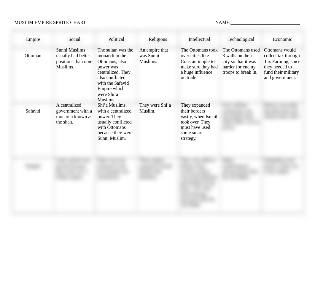 Un 3 optional charts (3).doc_drlfmc8d6km_page1