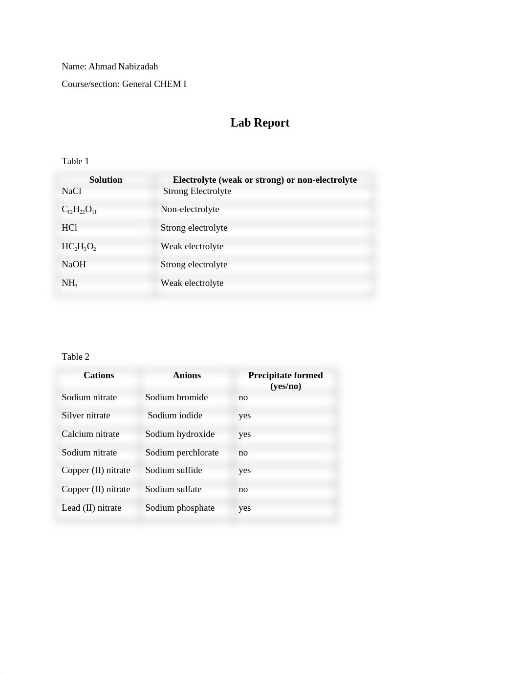 Electrolytes interactive lab report.docx_drlg5q0wqya_page1