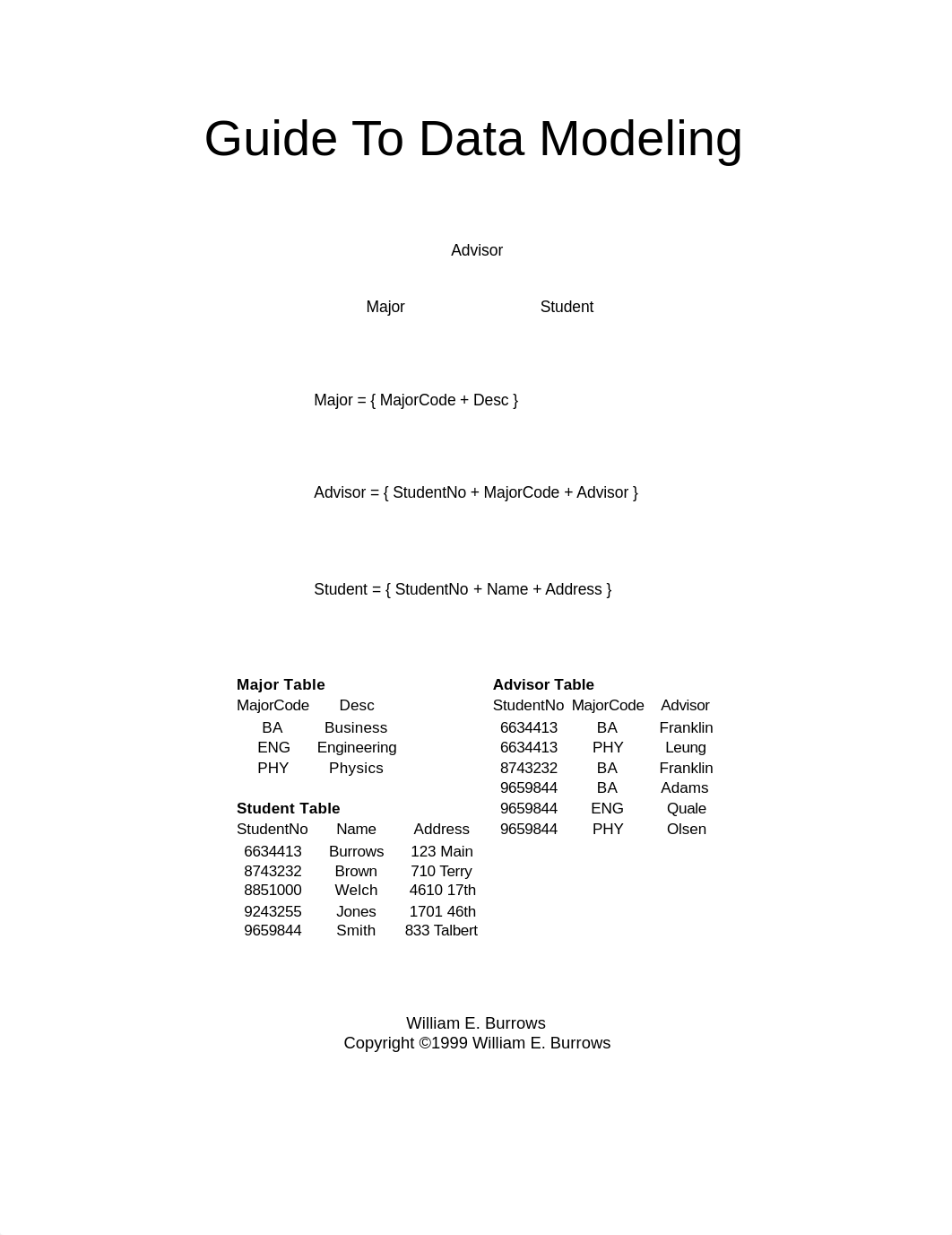 dataModelingGuide.pdf_drll0nu7kbh_page1