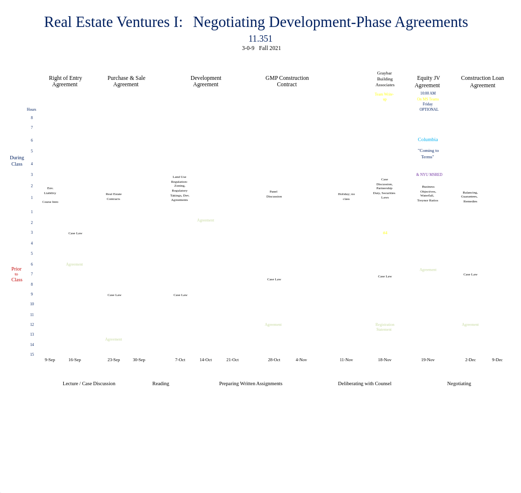 2021 Real Estate Ventures I Syllabus of 9-8-2021.pdf_drlr8tqwf93_page2