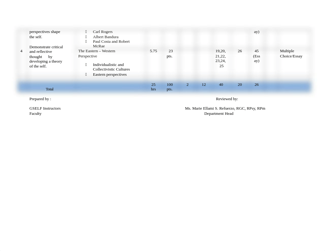 GSELF_Midterm_TOS_FirstSem_Revised.docx_drm07lehj2z_page2