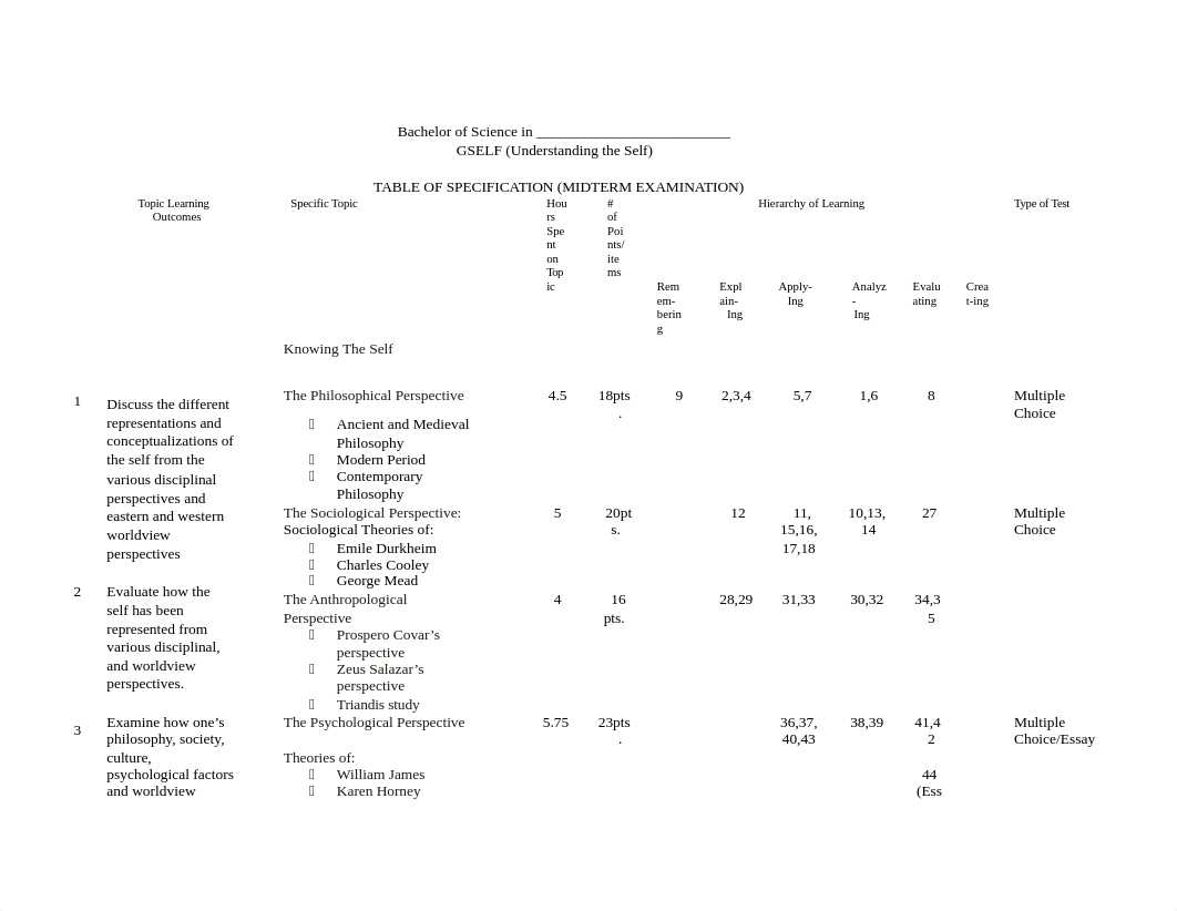 GSELF_Midterm_TOS_FirstSem_Revised.docx_drm07lehj2z_page1