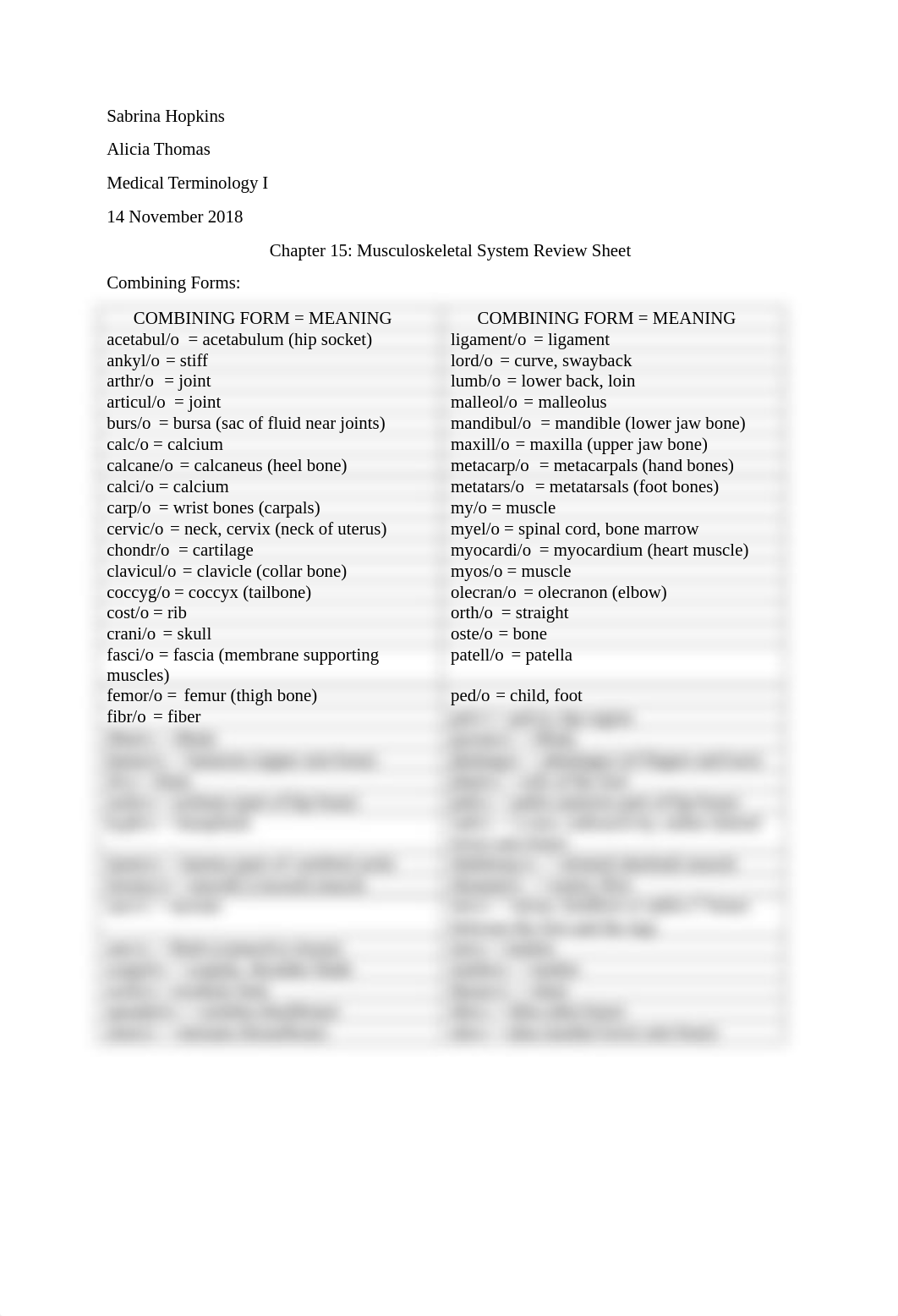 chapter 15 musculoskeletal system review sheet.docx_drm192s9d2c_page1