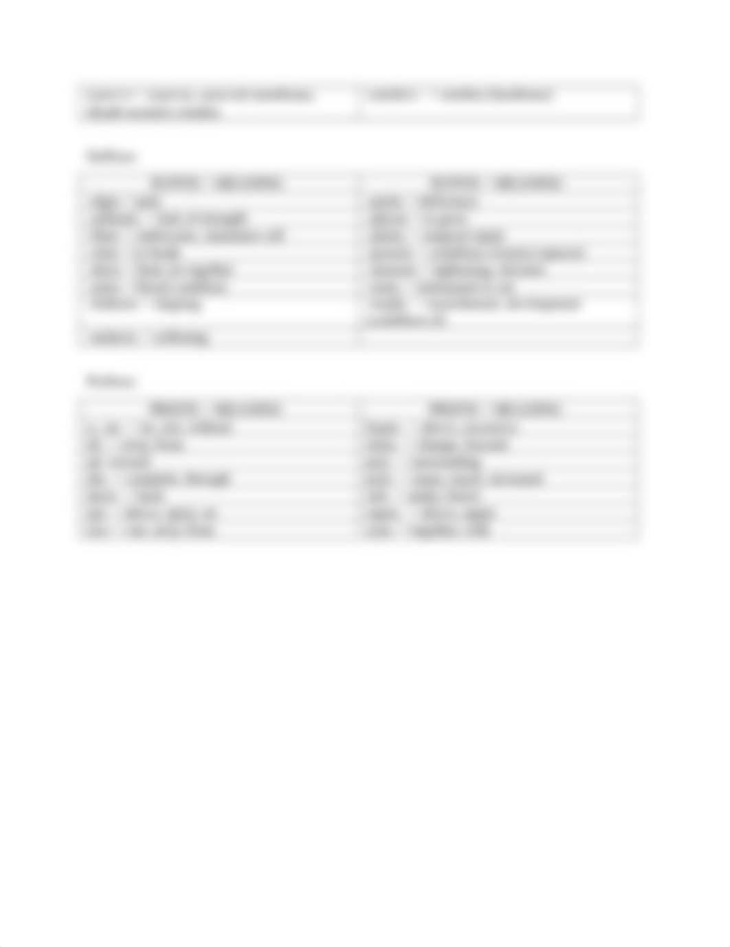 chapter 15 musculoskeletal system review sheet.docx_drm192s9d2c_page2