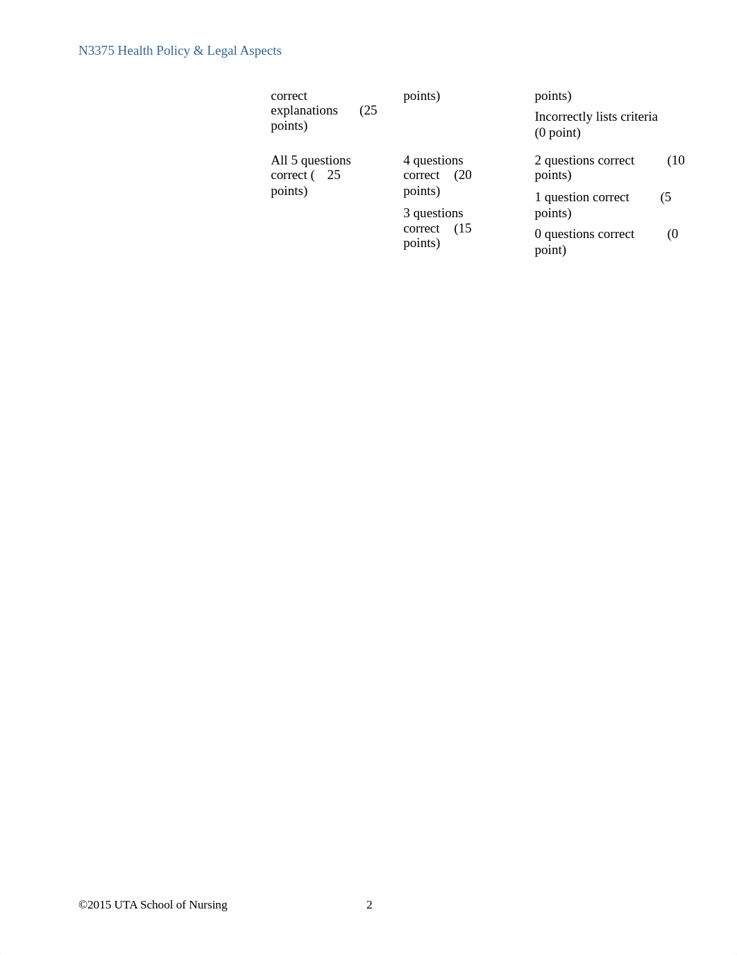 N3375 Module 3 Peer Review Assignment     .docx_drm5t09noor_page2