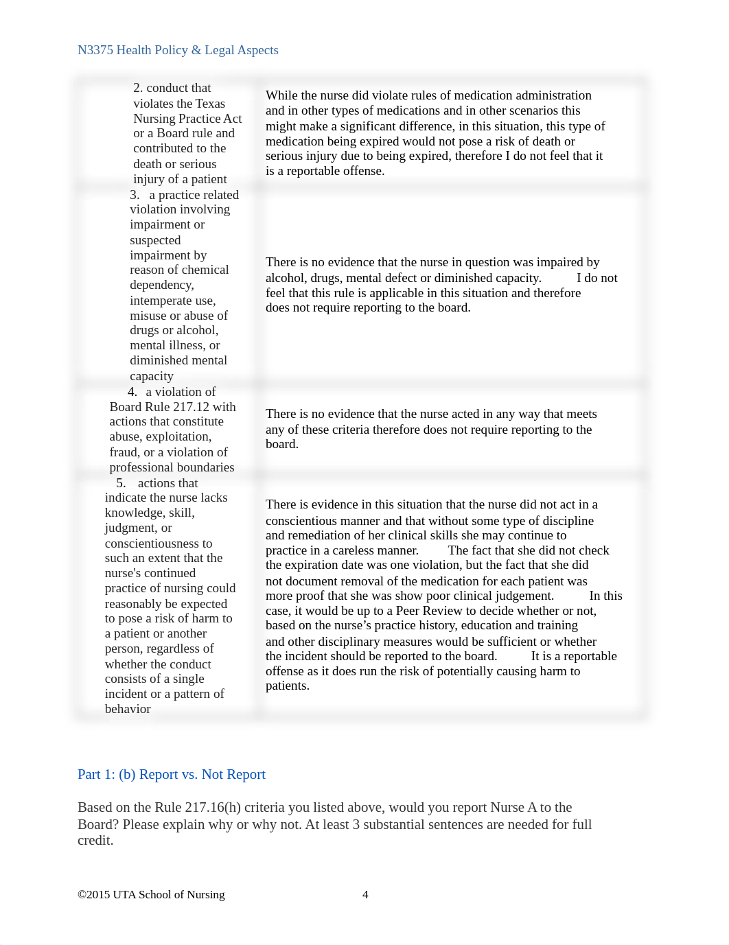 N3375 Module 3 Peer Review Assignment     .docx_drm5t09noor_page4