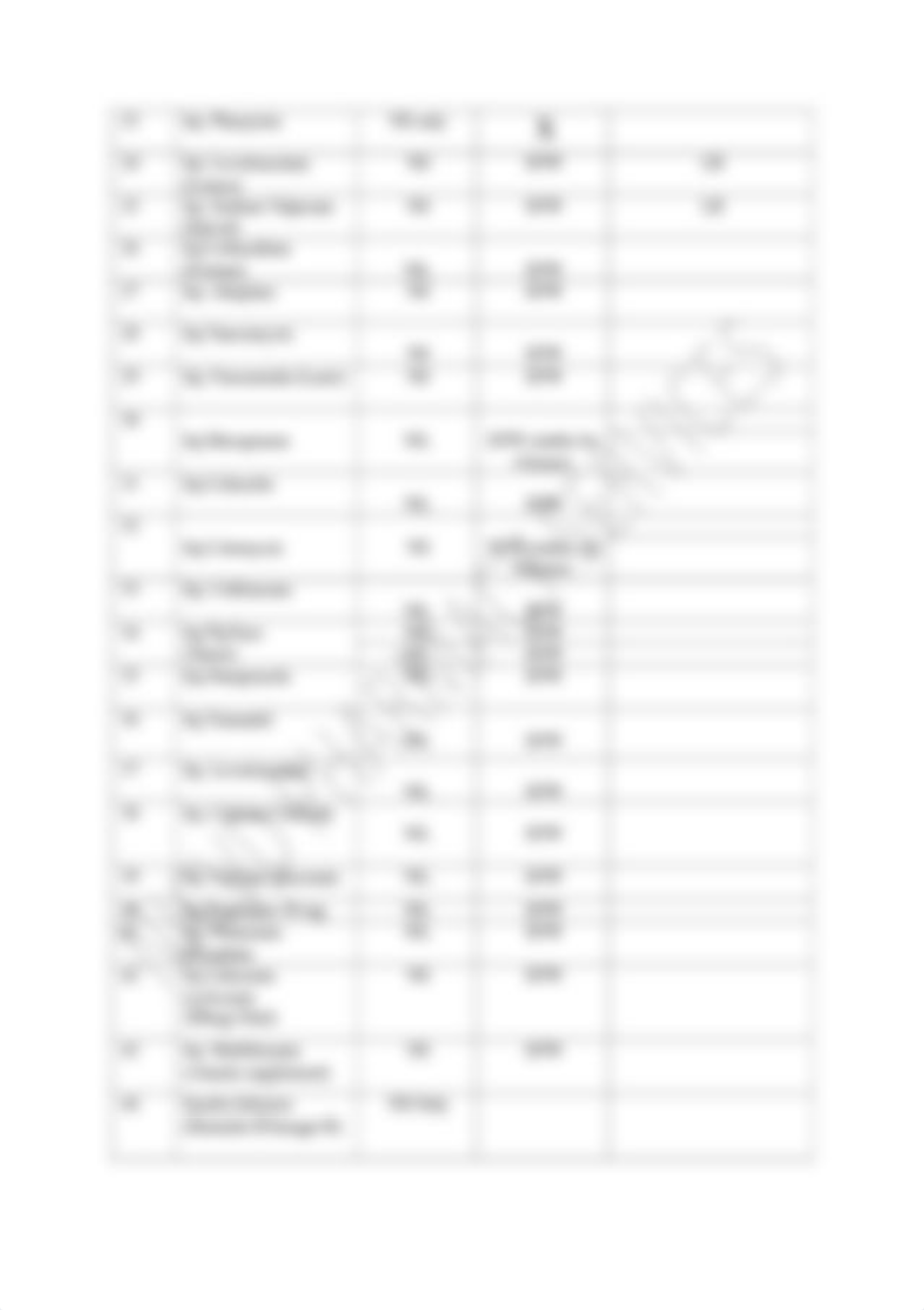 DRUGS DILUTION COMPATIBILITY CHART.pdf_drm8svvb0fw_page2