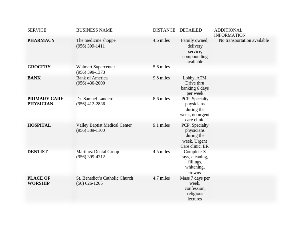 Nurs 3325 Older Adult Community Table part 1 .docx_drm9shx9rvc_page1