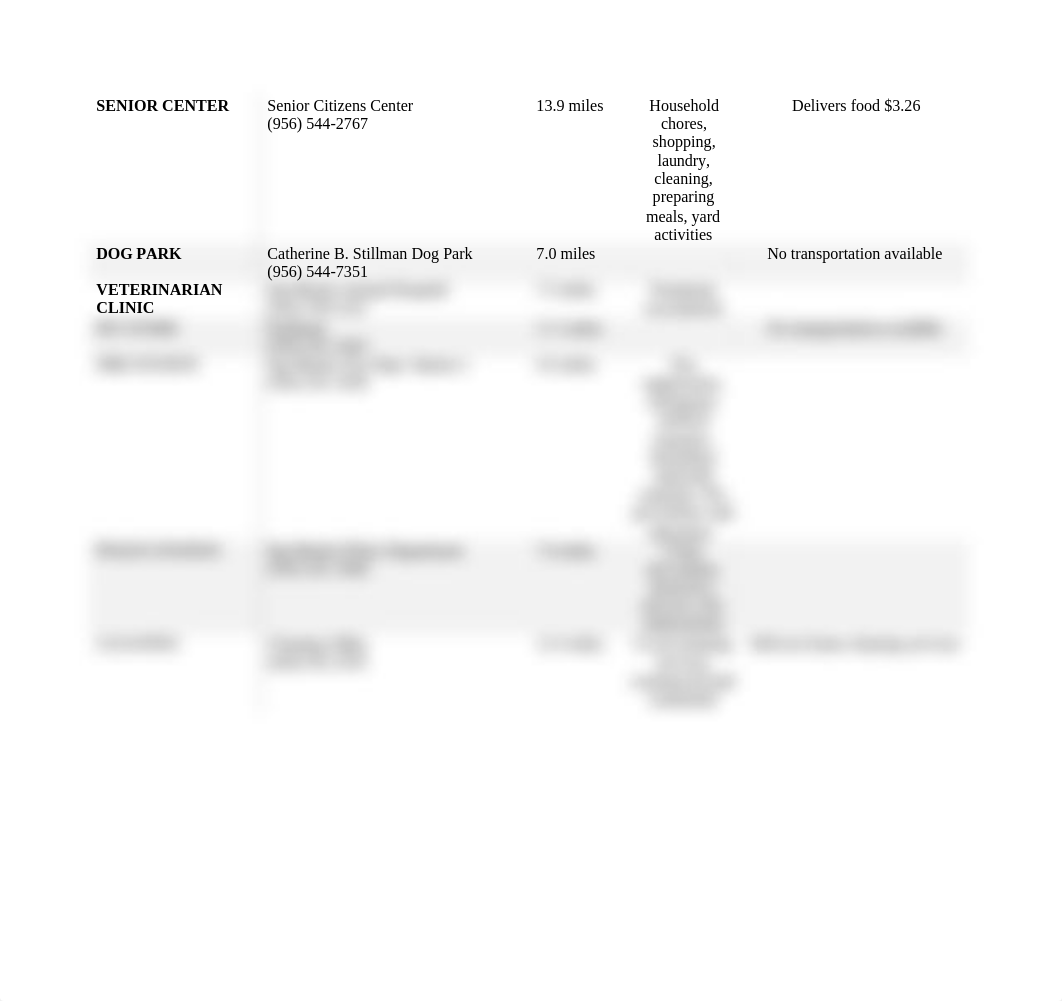 Nurs 3325 Older Adult Community Table part 1 .docx_drm9shx9rvc_page2