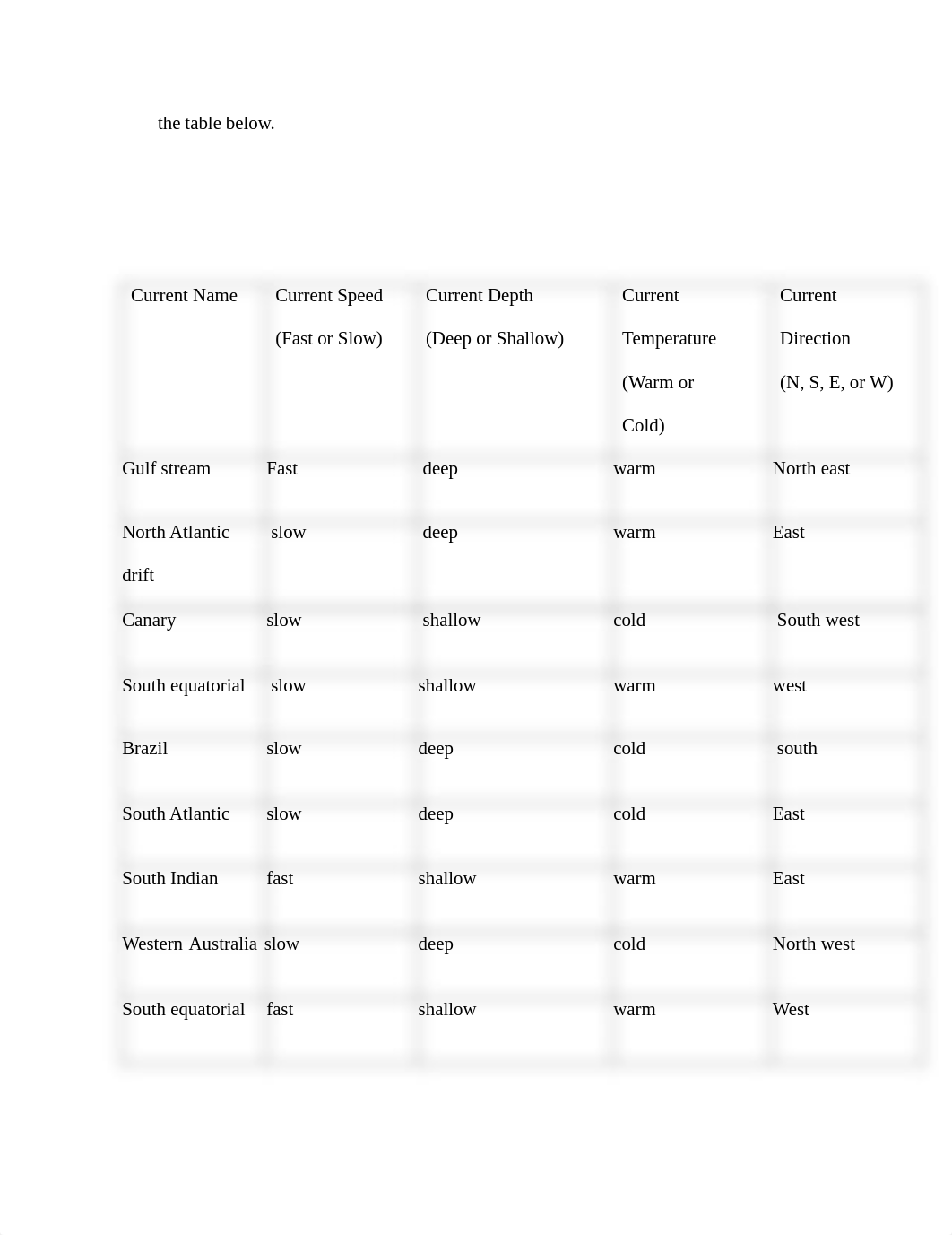 Lab 8 Ocean Circulation Fall 2020 (-converted.pdf_drmazmaadvo_page3