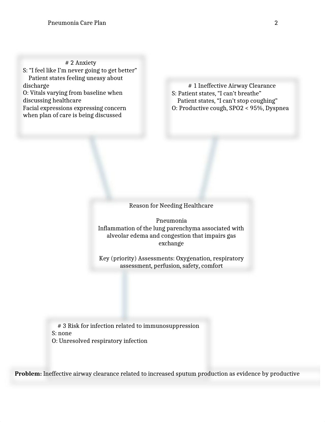 ConceptMap-Pneumonia2.docx_drmfcl2meyj_page3