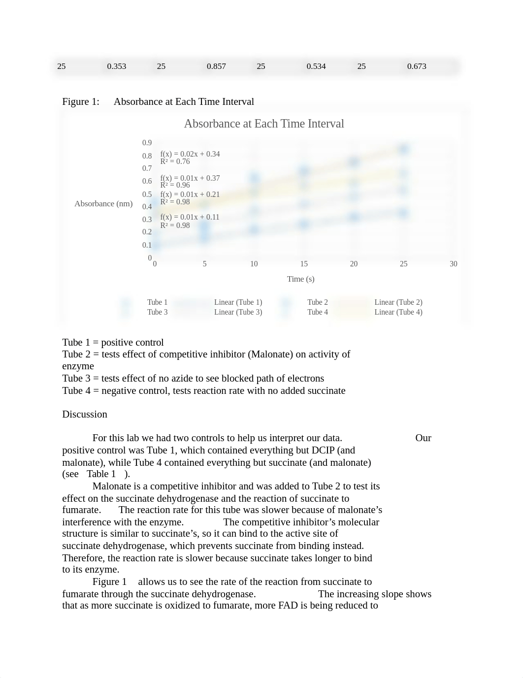 Bio Lab 7 Write-Up.docx_drmkpva9vhk_page2