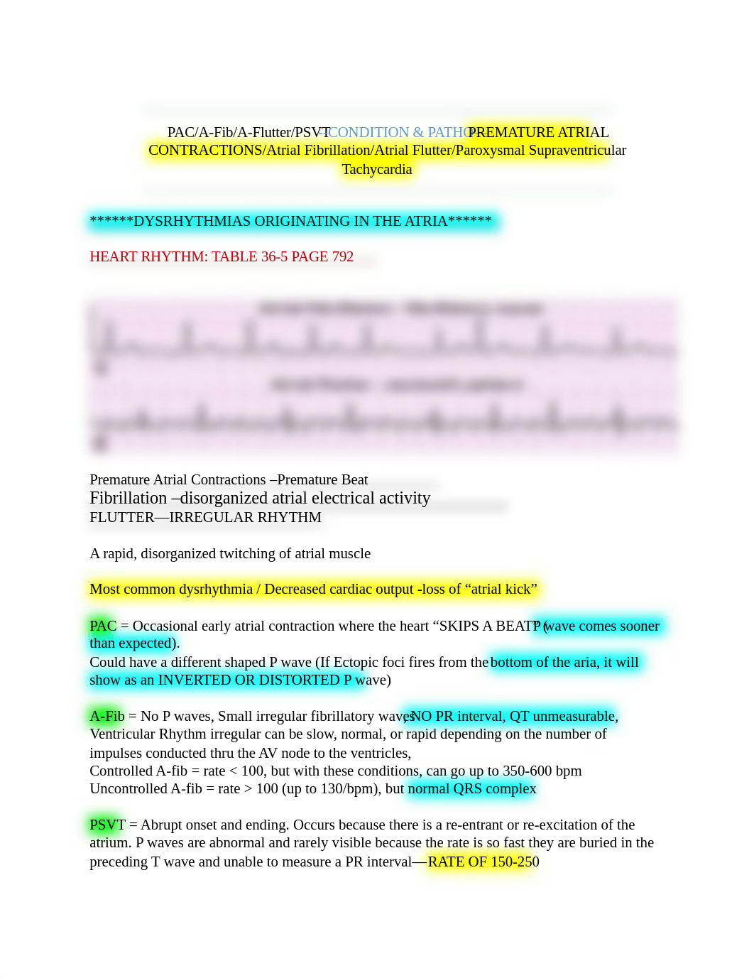 ConceptMap-Atrial Fibrillation (A-Fib).docx_drmptyhaz7a_page1