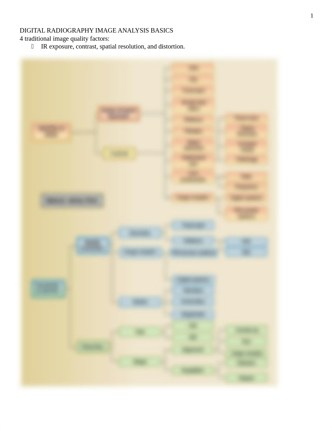 DIGITAL RADIOGRAPHY IMAGE ANALYSIS BASICS.docx_drms7abtqaj_page1