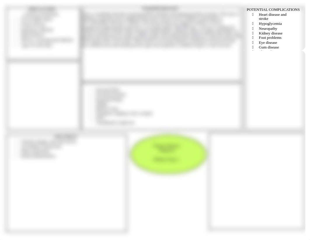 SIM Concept Map Diabetes type 2.docx_drmyy1srsni_page1