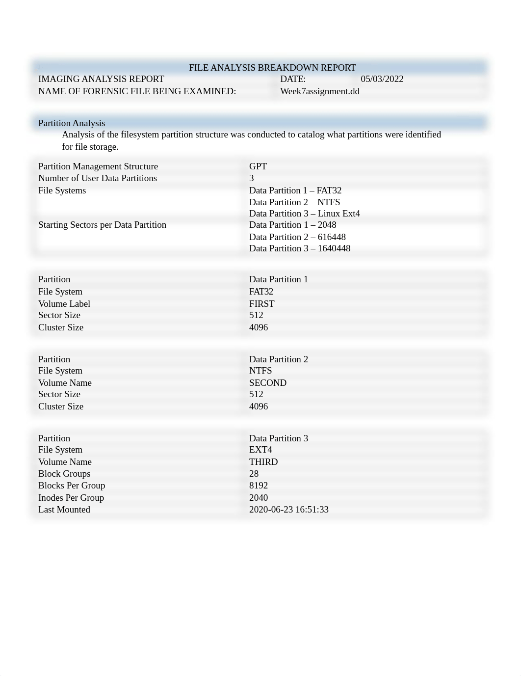 CFDI320_Week7_Assignment.docx_drn3qn8qhd3_page1