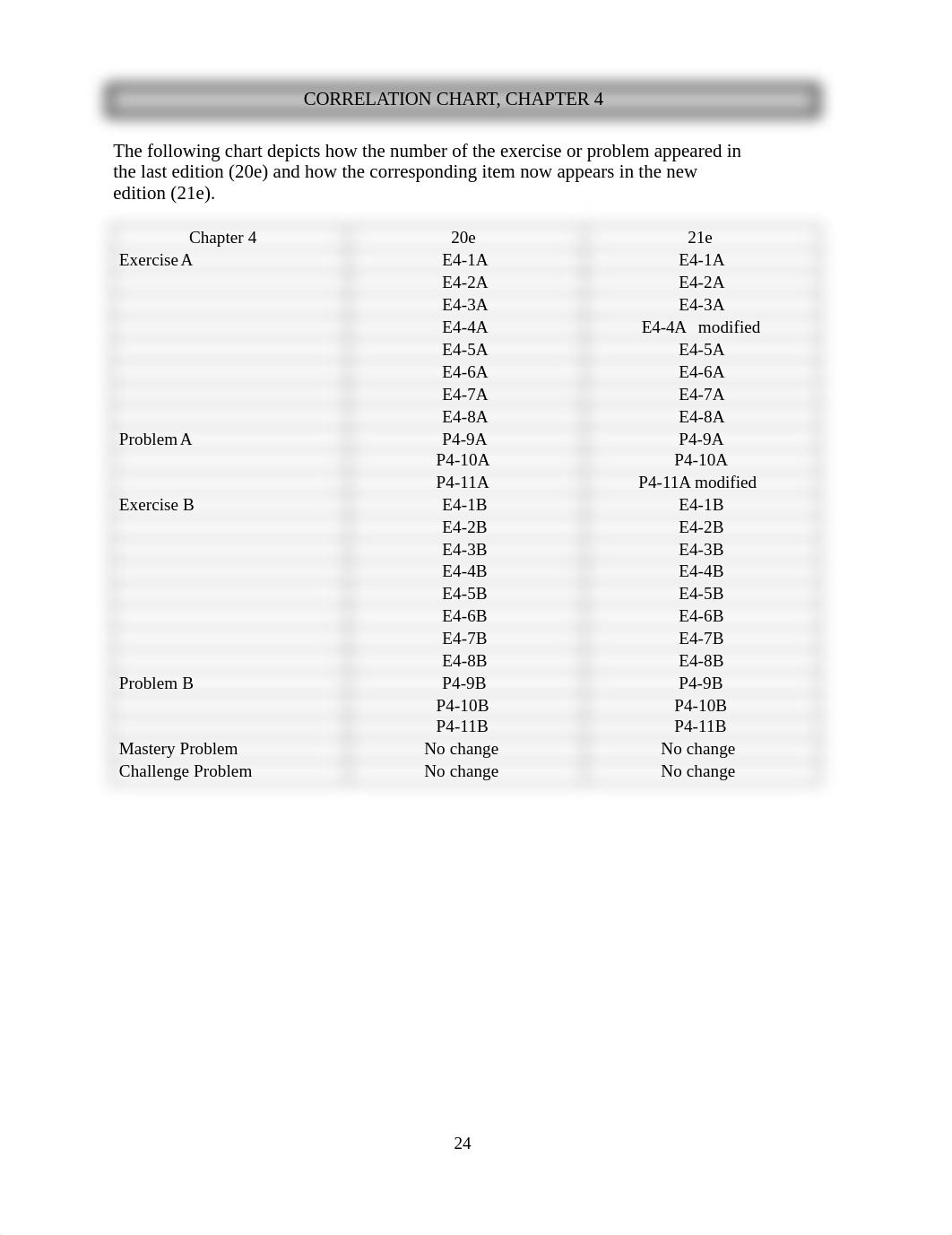 Heintz, 21e_Ch04_IRM_FINAL.doc_drn5f45e6lg_page1