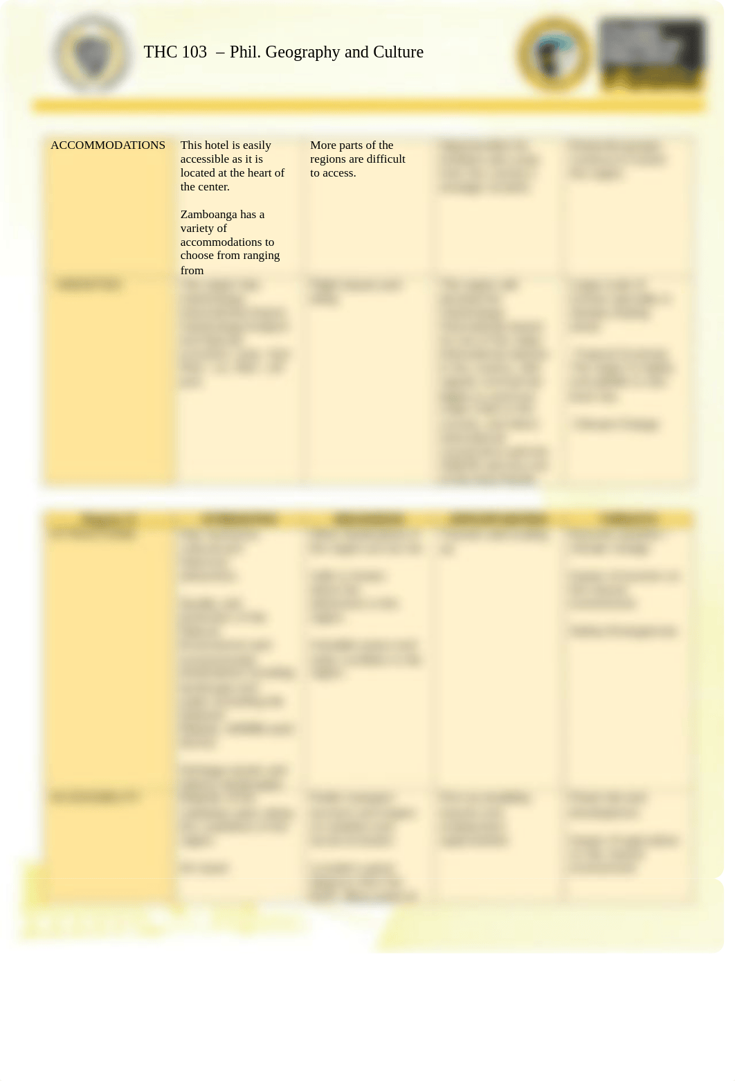 Balingbing, Missy D.-Activity 4_SWOT Analysis.pdf_drn65hoxvno_page2