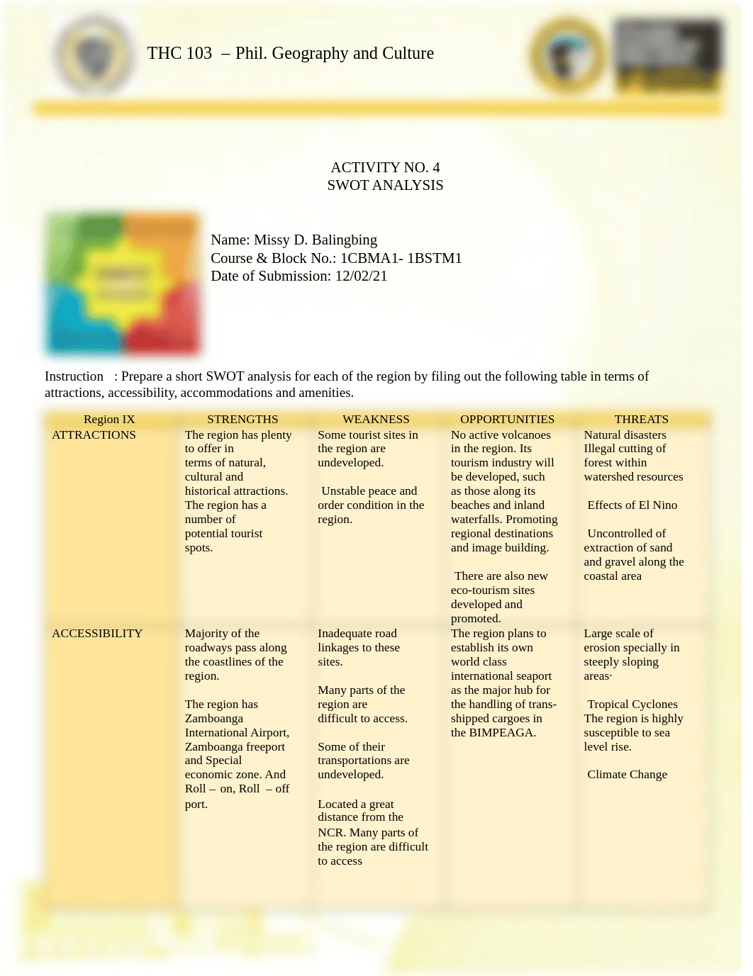 Balingbing, Missy D.-Activity 4_SWOT Analysis.pdf_drn65hoxvno_page1