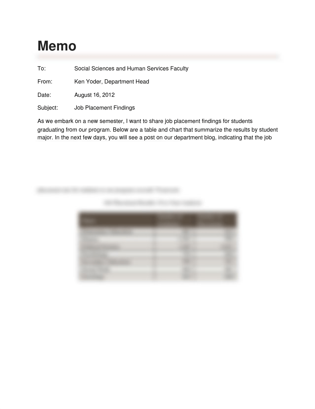 Job Placement Findings Memo with Table_drn74zn80j2_page1