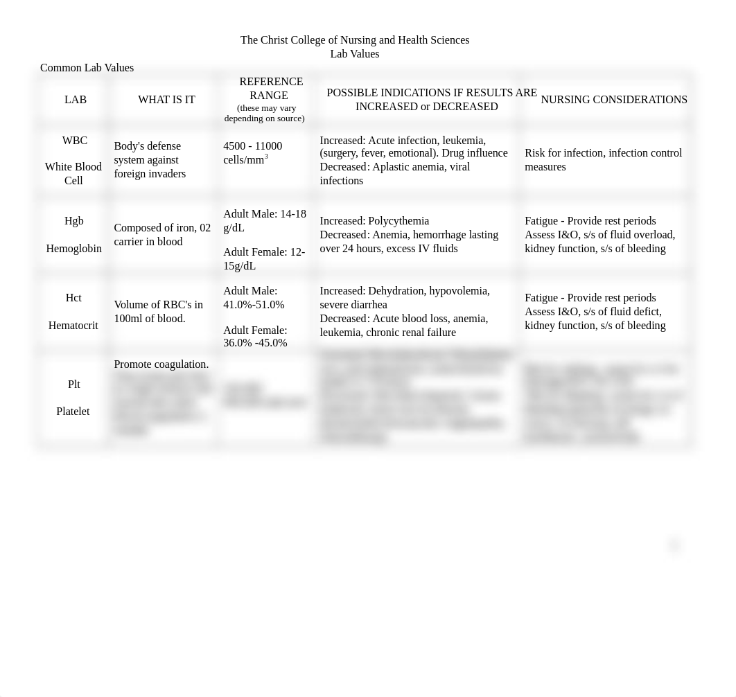 Lab Values.docx_drn7yk0ewdt_page1