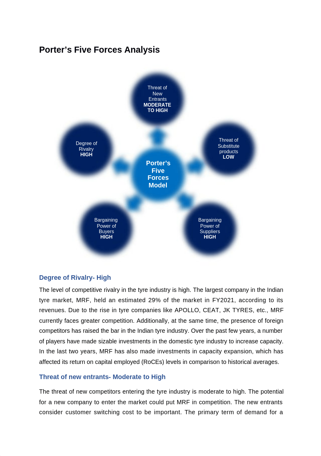 MRF Tyres Porter's Five Forces and VRIO Report.docx_drnat4h35qz_page3