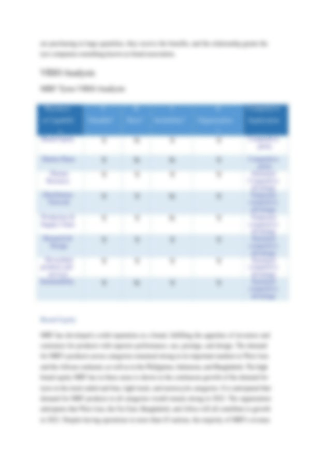 MRF Tyres Porter's Five Forces and VRIO Report.docx_drnat4h35qz_page5