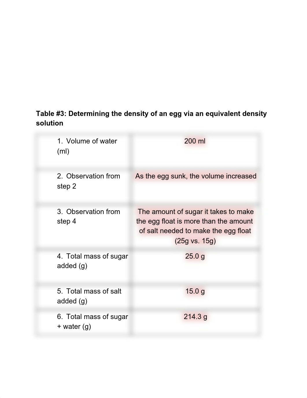 Lab 3.pdf_drnhq37ejzg_page2