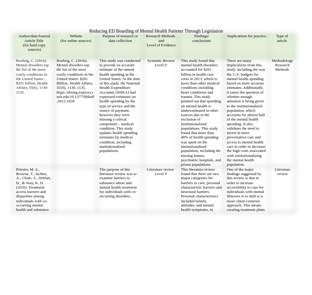 NSG 602 - Module 8 Final Evidence Matrix.docx_drnhzae74rh_page1