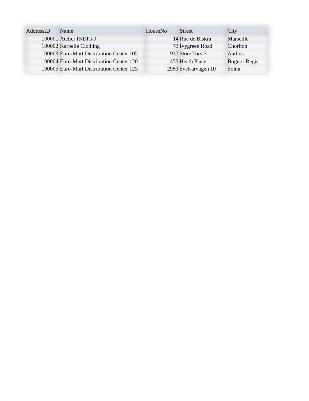 03 - EuroMart Database.xlsx_drno55v8i9p_page4