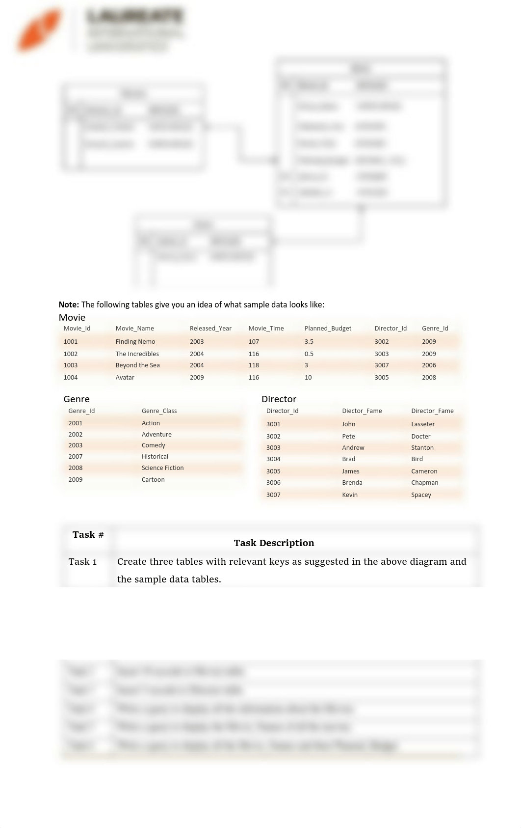 mis602-assessment-2-new_1132817443.pdf_drnr153i6xa_page2