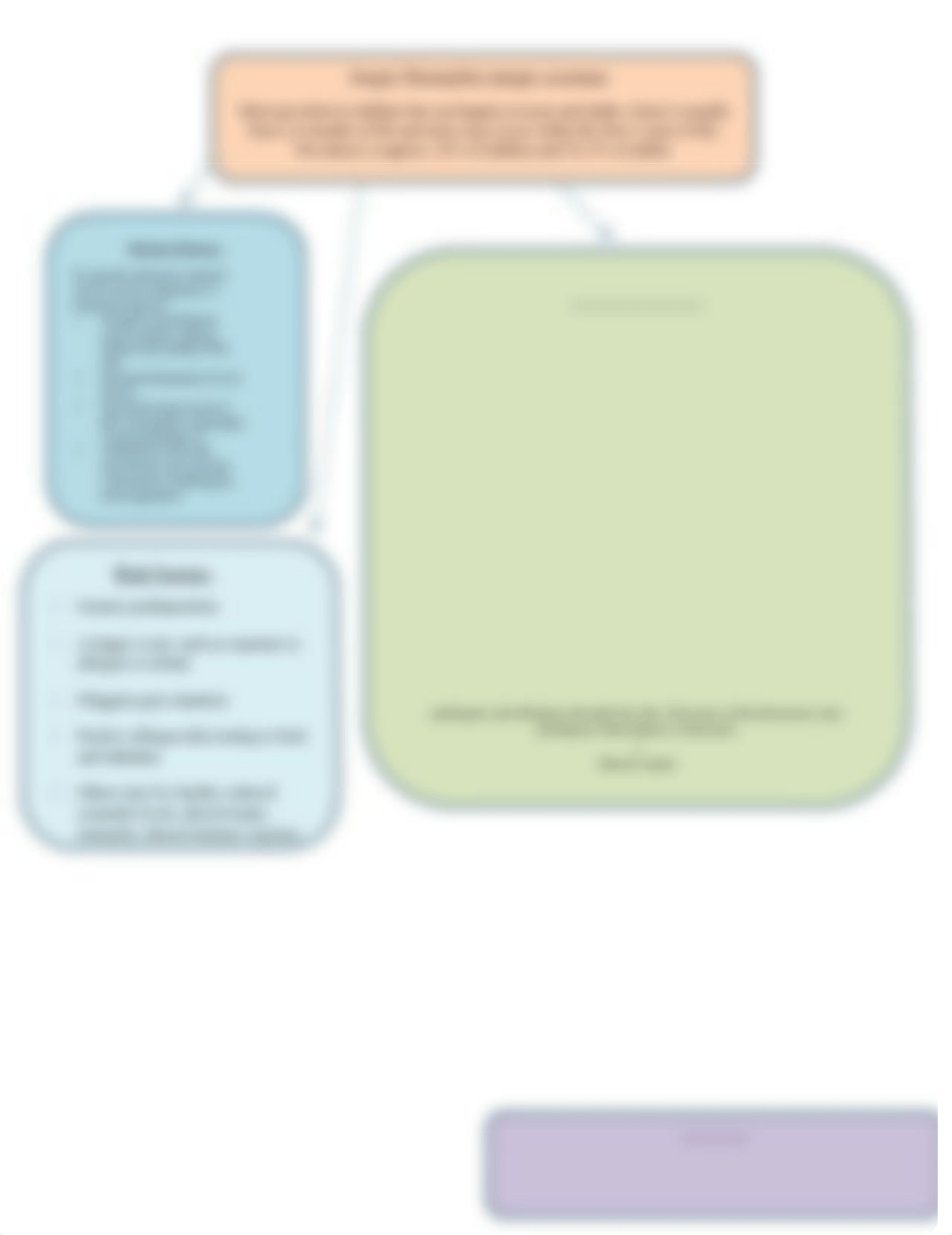 Atopic Dermatitis Concept Map.docx_drnvhqyuj7w_page1