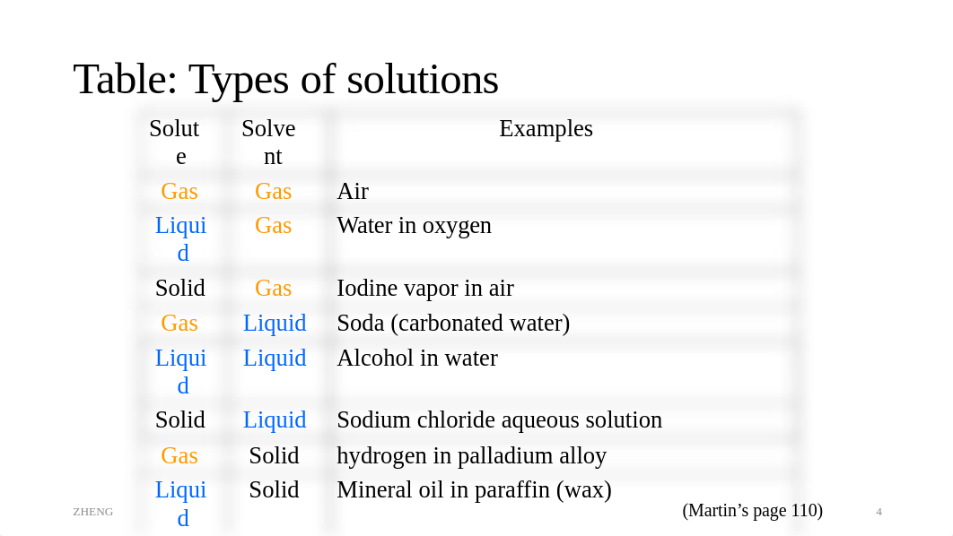 P1_2_SolutionConcentrations.pptx_drnzhmnmqvt_page4