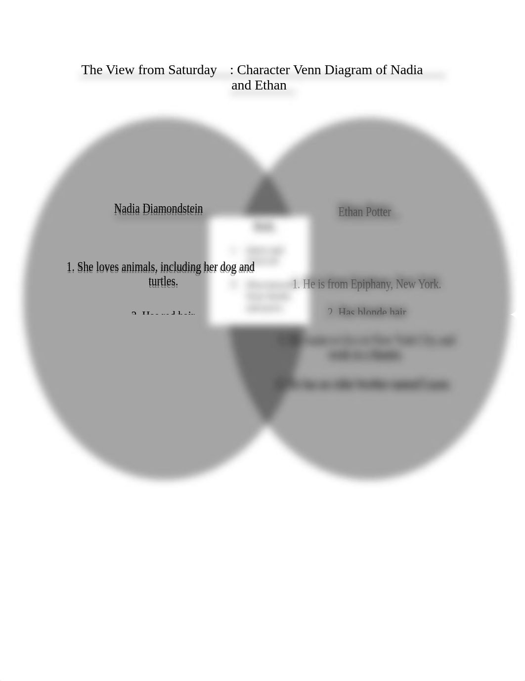 Character Venn Diagram of Nadia and Ethan - Chapter 3.docx_dro5blnlnpr_page1