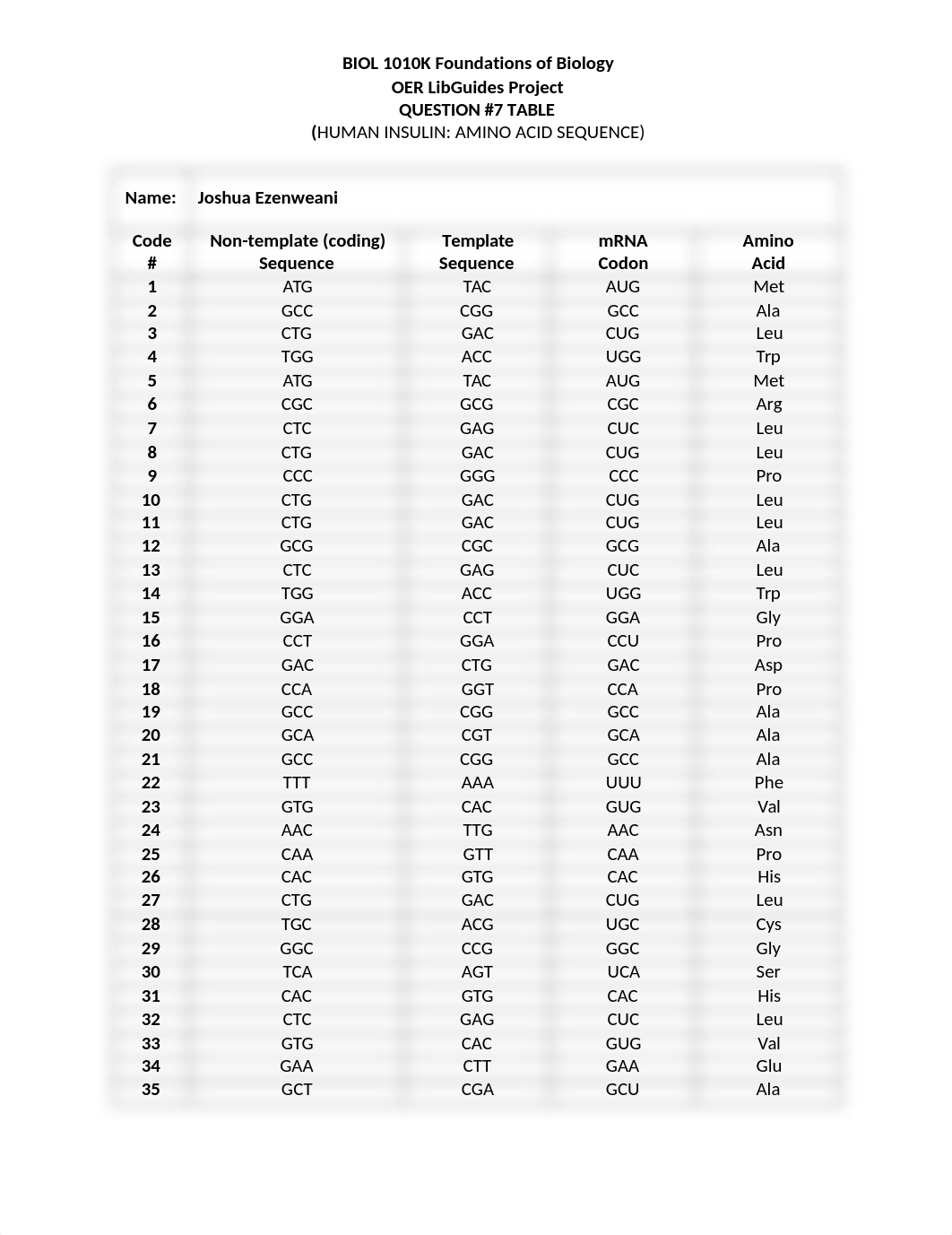 Question 7 Josh Ezenweani.docx_dro6uwehjkd_page1