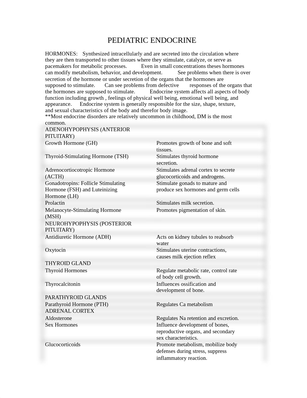 PEDIATRIC ENDOCRINE.DOC_dro8t8ych5q_page1