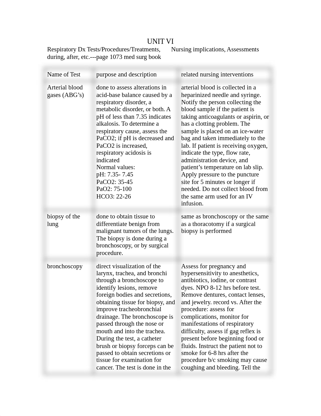 UNIT VI Exam Review .docx_droe9zfbxm2_page1