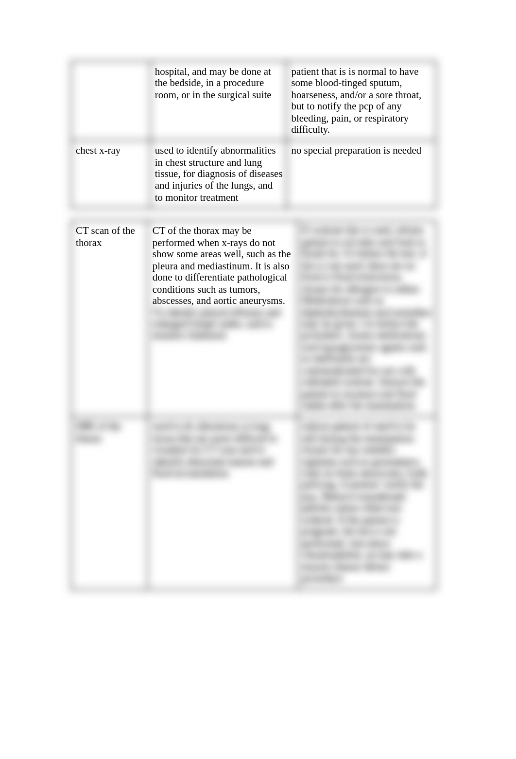 UNIT VI Exam Review .docx_droe9zfbxm2_page2