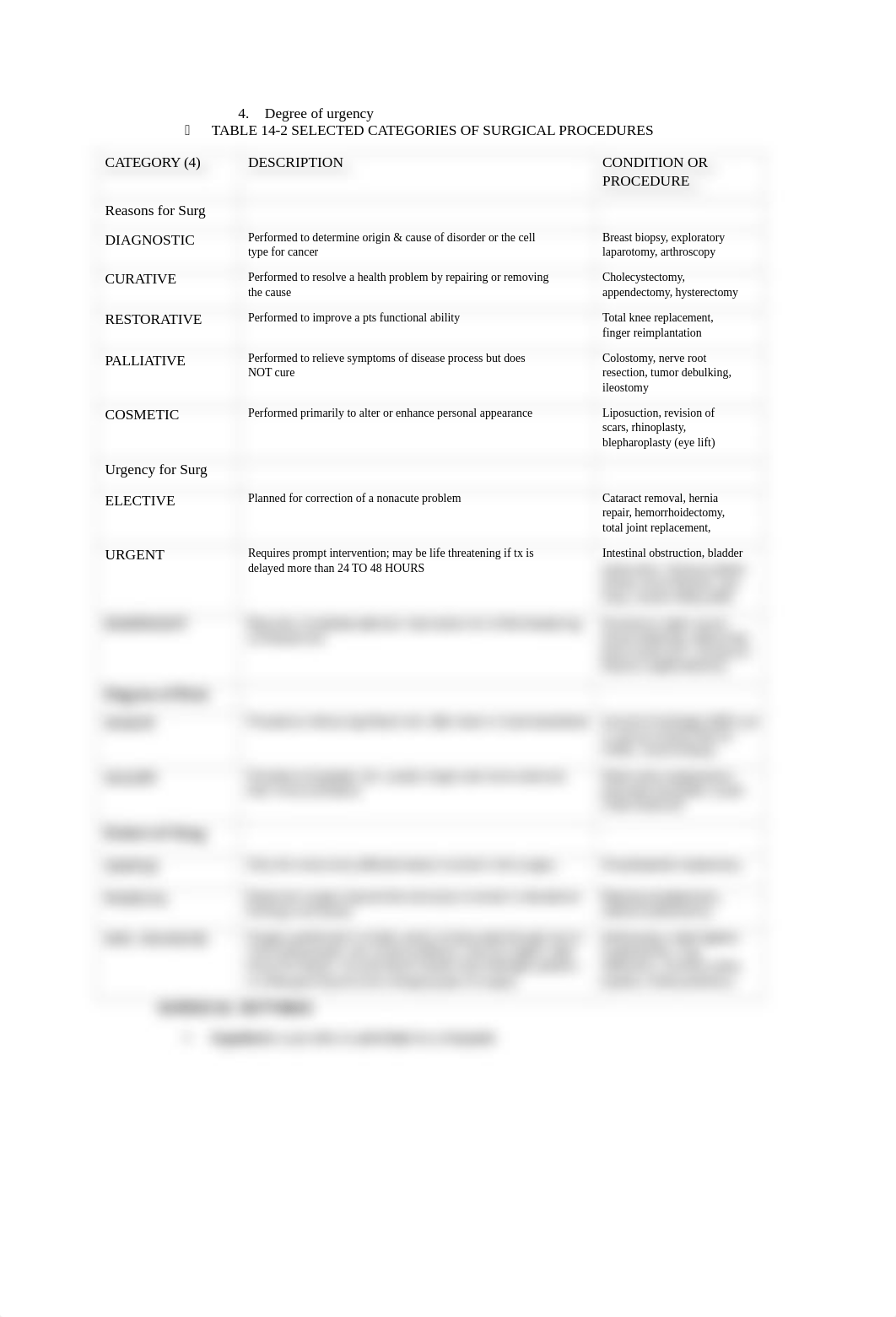 Unit 2 Chapter 14 Preoperative Patients.docx_drofshrrxv2_page2