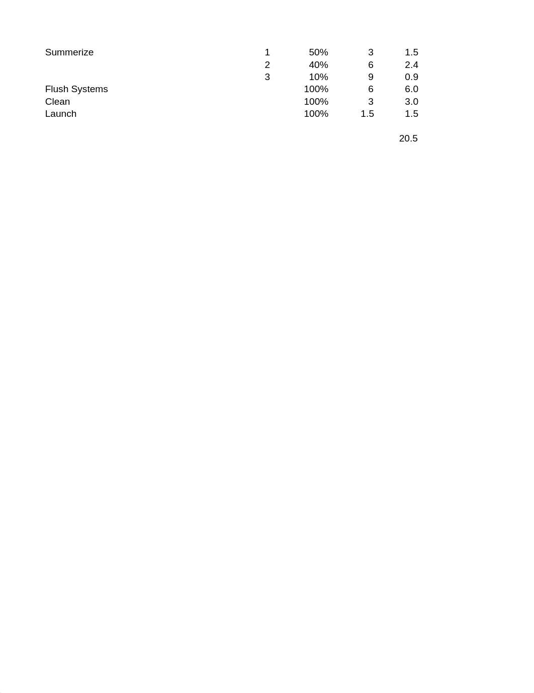 Cataumet Boats Spreadsheet - Case Data for Students.xlsx_droimv9yvds_page2