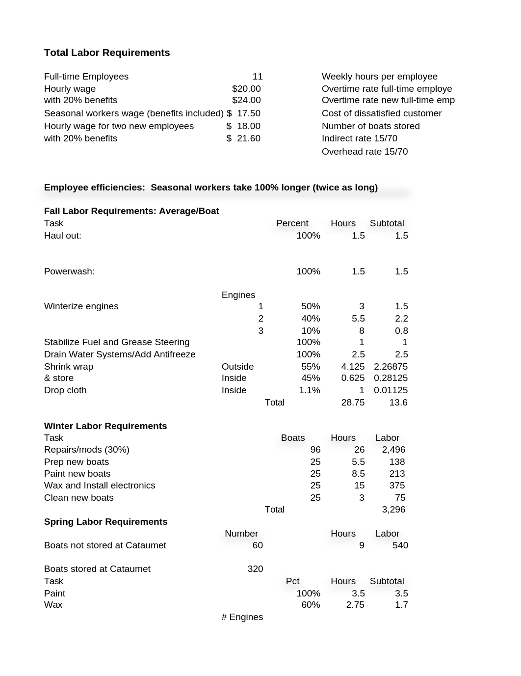 Cataumet Boats Spreadsheet - Case Data for Students.xlsx_droimv9yvds_page1