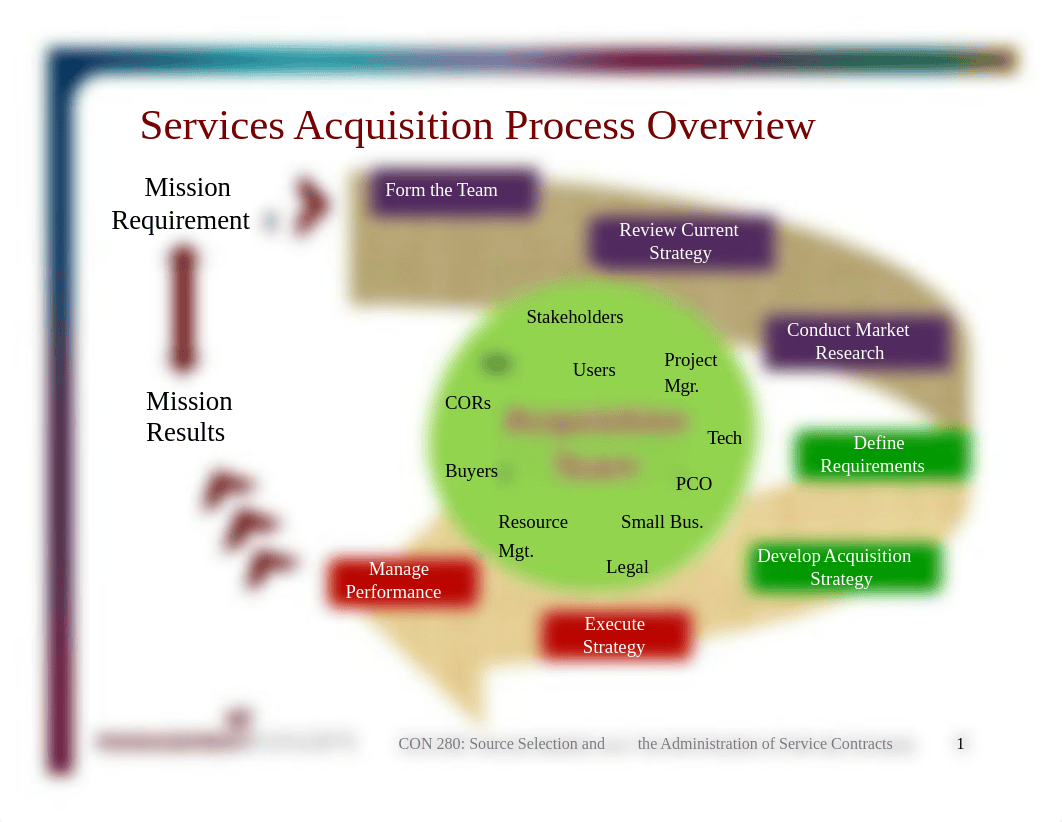 Pre-Course ITCA Slides.pdf_drokcfetgt6_page1