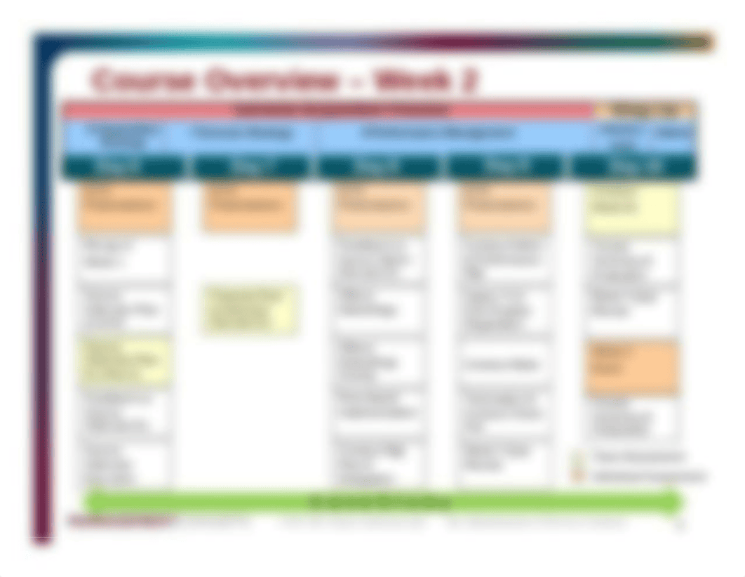 Pre-Course ITCA Slides.pdf_drokcfetgt6_page3