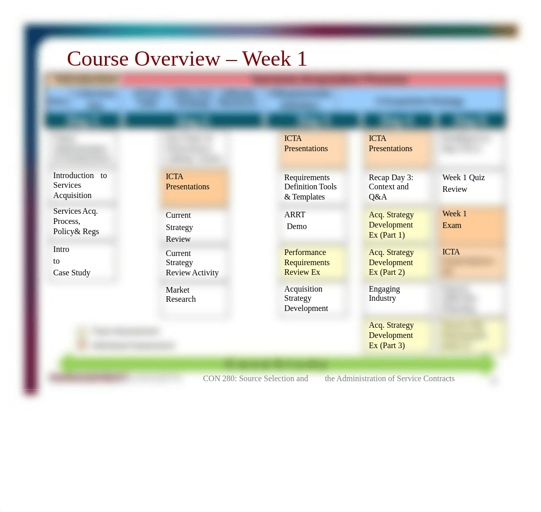 Pre-Course ITCA Slides.pdf_drokcfetgt6_page2