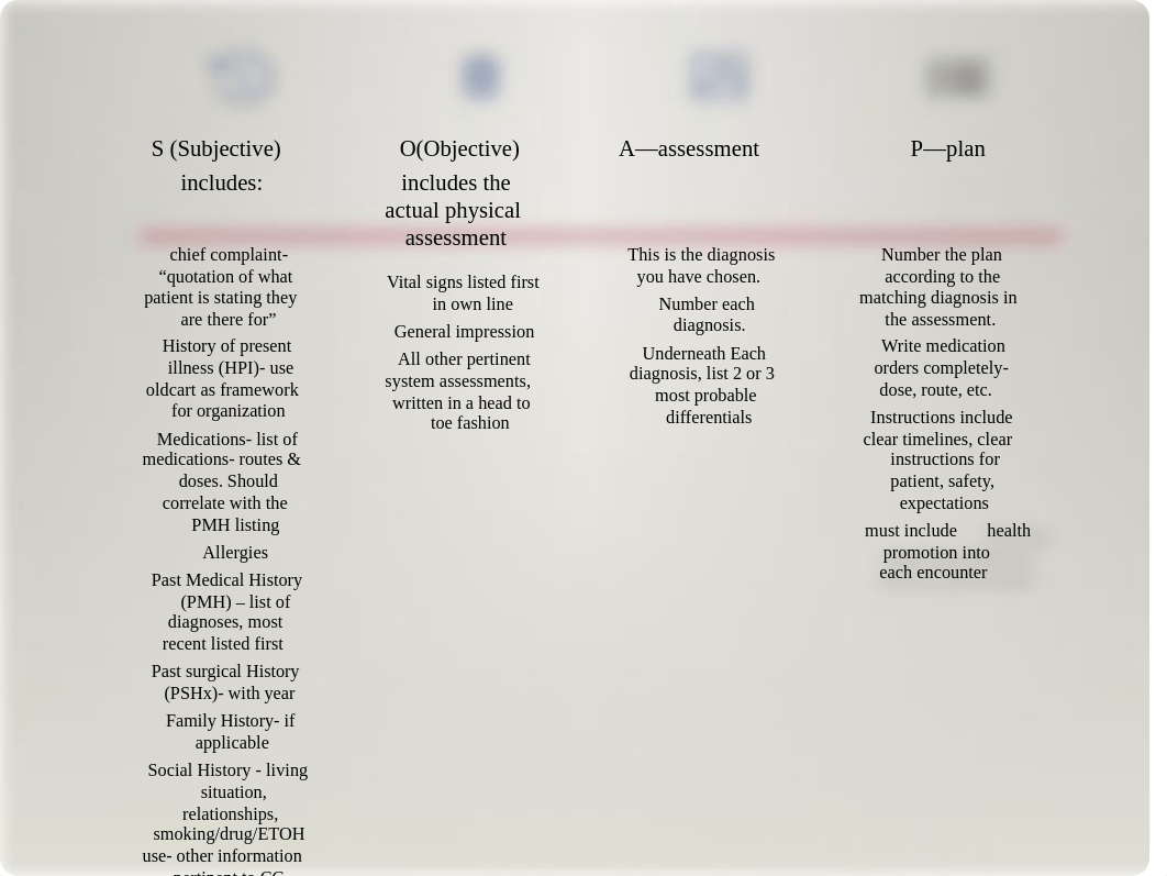 NUR 703 SOAP note tutorial(1).pptx_dronj9dpnqd_page2