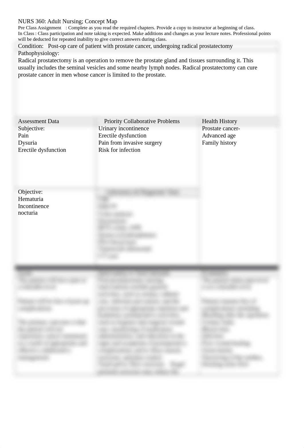 radical prostatectomy Concept map.docx_drov890hx1x_page1