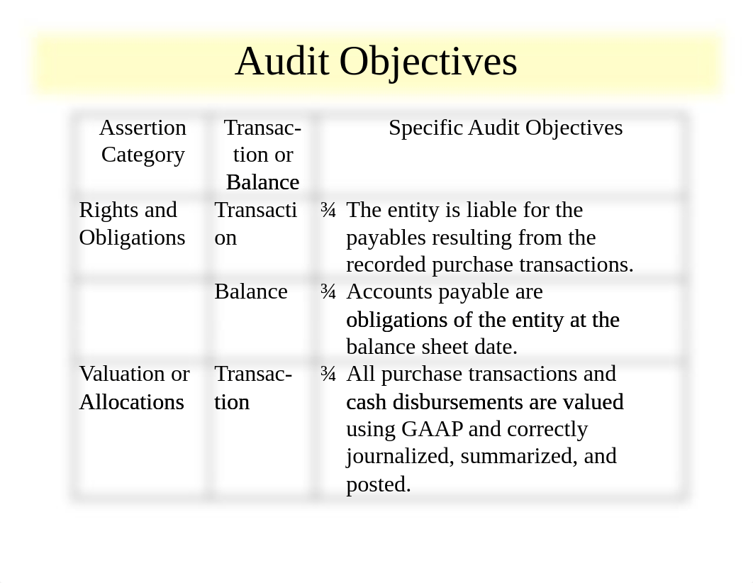 Expenditure Cycle audit.pdf_droytujo1c1_page5