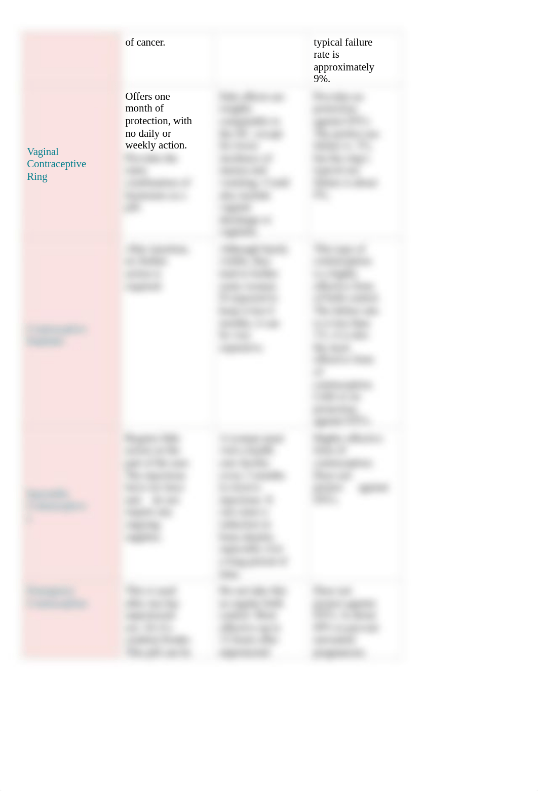 Contraception - worksheet.rtf_drp21pw476p_page2