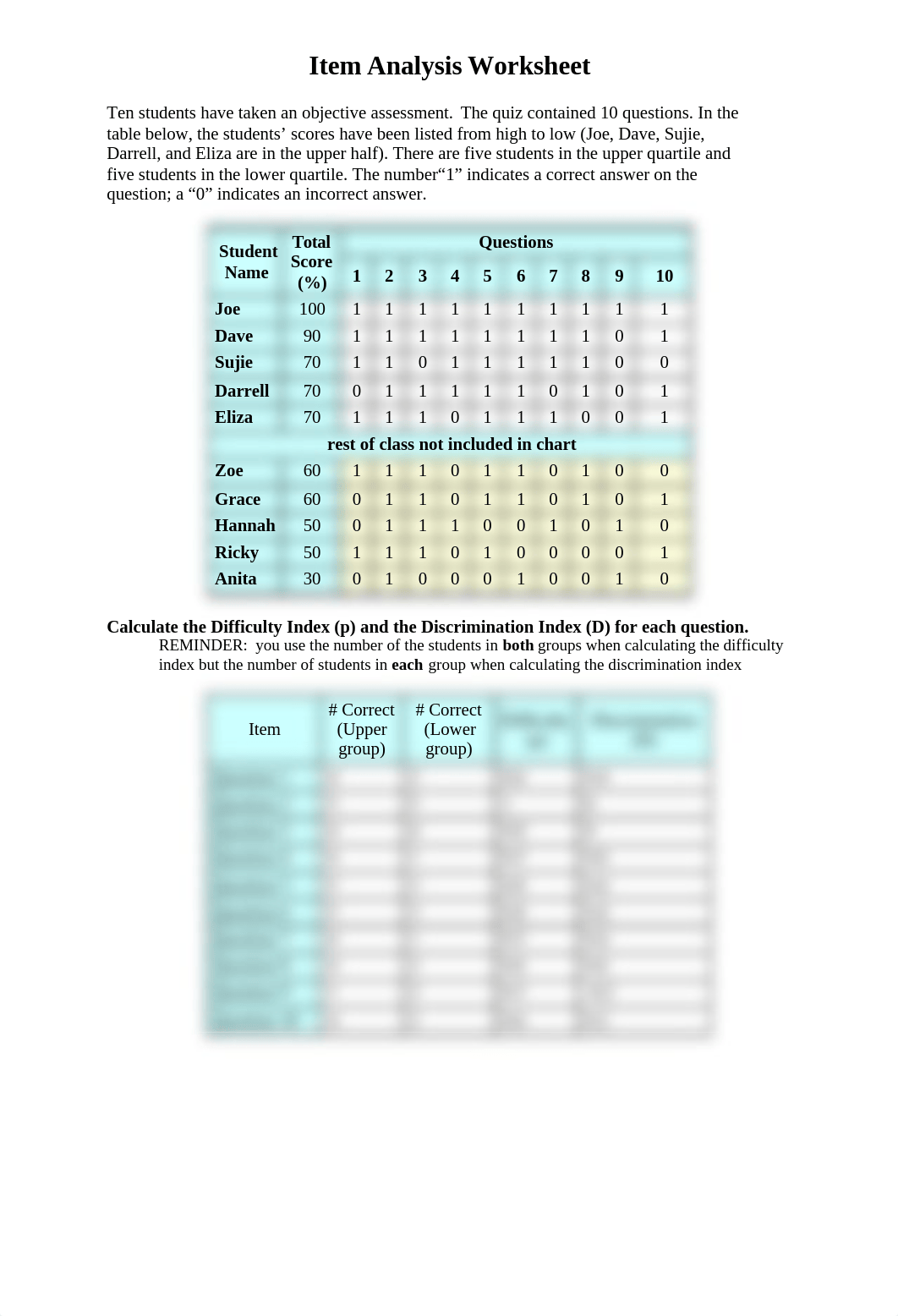 Week 5 Worksheet Item Analysis.docx_drp44eend0u_page1